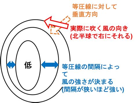 北半球 風|地理の風をまとめてみた わずか4種類覚えるだけでマスターでき。